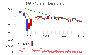 かっこ