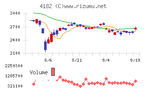 三菱ガス化学