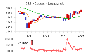 ミライアル