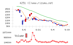 恵和