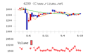 ハイマックス