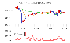 広栄化学