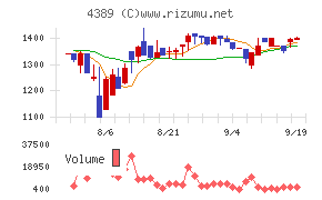 プロパティデータバンク