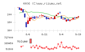 新日本理化