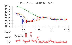 リックソフト