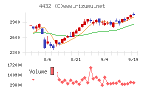 ウイングアーク１ｓｔ