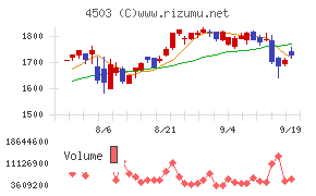 アステラス製薬