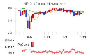 わかもと製薬