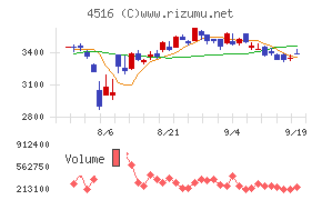 日本新薬