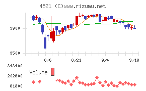 科研製薬