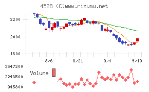 小野薬品工業