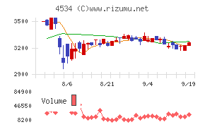 持田製薬