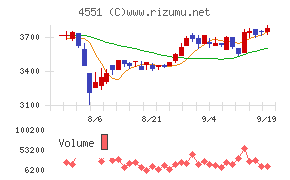 鳥居薬品