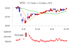 東和薬品