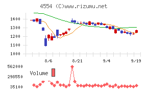 富士製薬工業