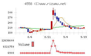 中京医薬品