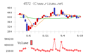 カルナバイオサイエンス