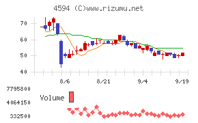 ブライトパス・バイオ