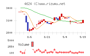 イサム塗料