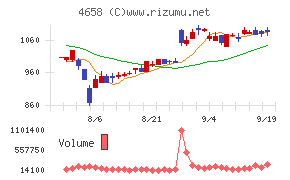 日本空調サービス