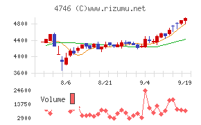 東計電算