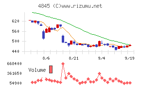 スカラ