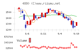 セルソース