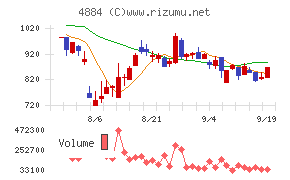 クリングルファーマ