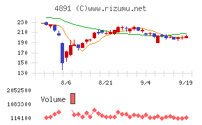 ティムス