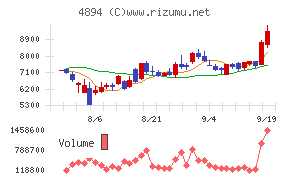 クオリプス