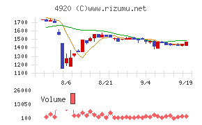 日本色材工業研究所