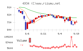 プレミアアンチエイジング