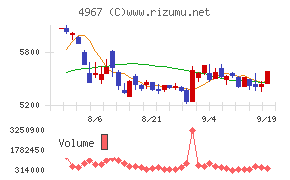 小林製薬