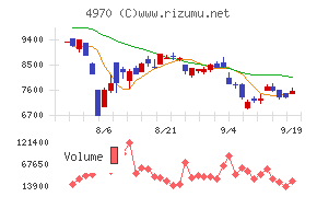 東洋合成工業