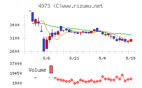 日本高純度化学