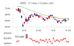 デクセリアルズ