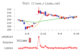 日本精蝋