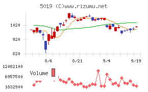 出光興産