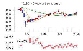 バンドー化学