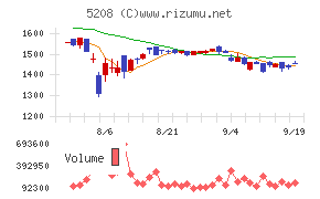 有沢製作所