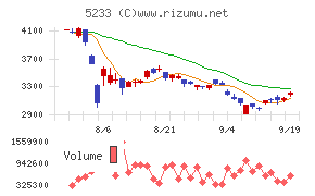 太平洋セメント