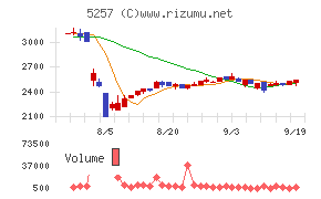 ノバシステム