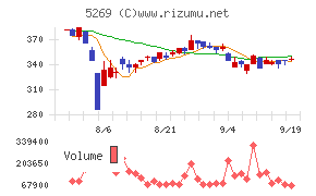 日本コンクリート工業