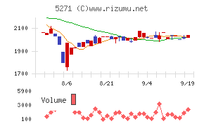 トーヨーアサノ