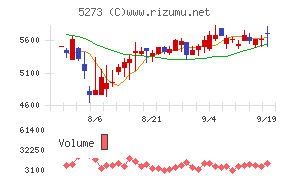 三谷セキサン