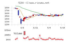 ヨシコン