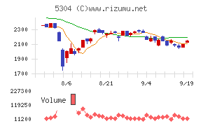 ＳＥＣカーボン