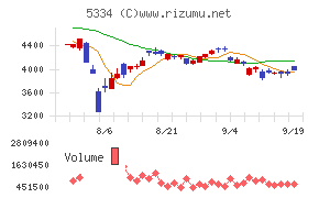 日本特殊陶業