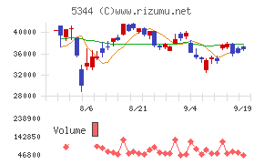 ＭＡＲＵＷＡ