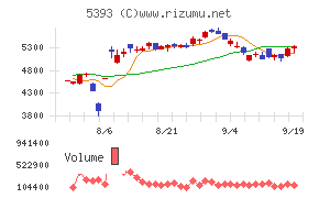 ニチアス